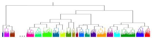 TreeBuilderDendogram_512